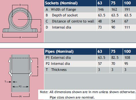 Downpipe dimensions illustrated